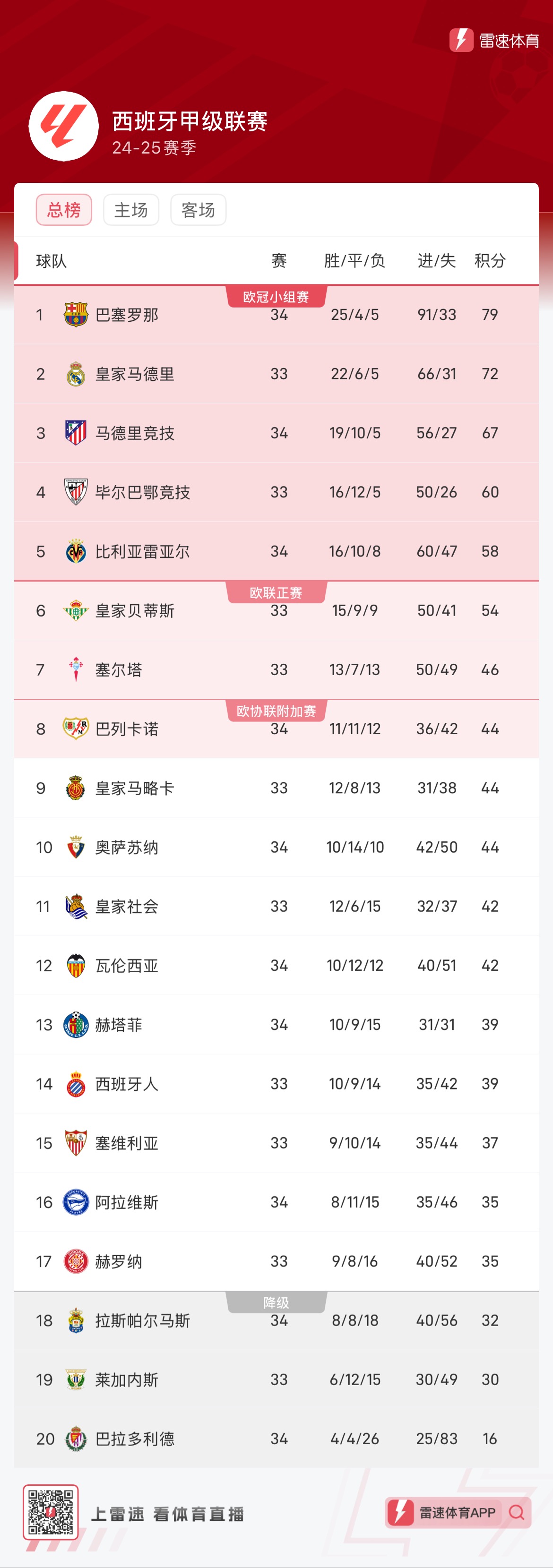 被放到替补